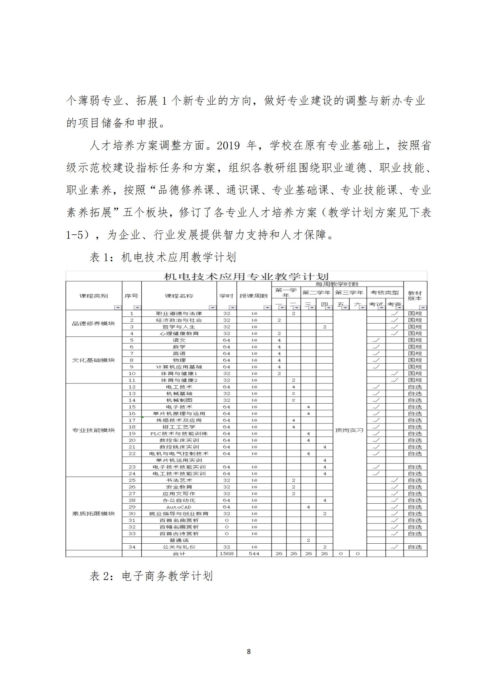 （15号：带文头）关于2019年度中等职业教育质量的报告(1)_07.jpg